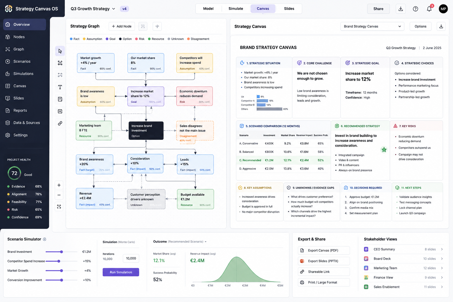 First concept image of the dashboard / working view